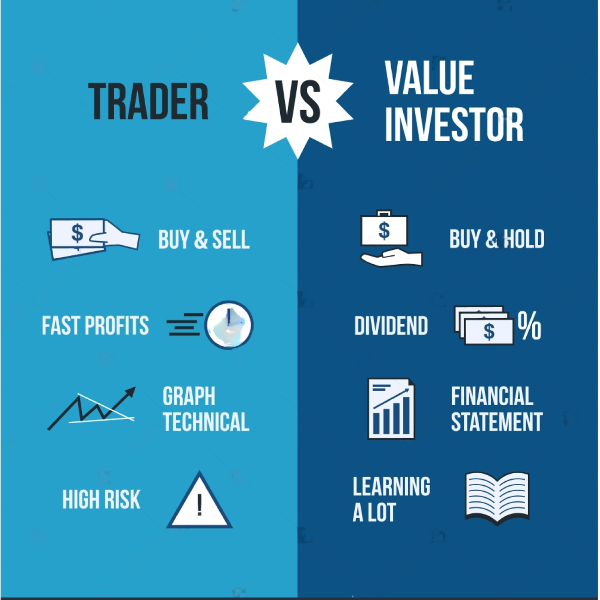 Trader vs Investor