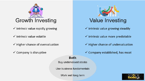 Growth investing versus value investing