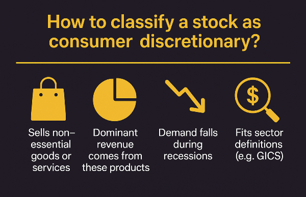 How to classify a stock as consumer discretionary