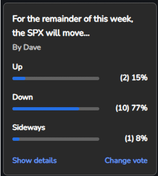 SPX Will Move