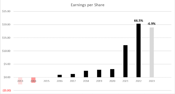 Earnings per share for Atkore including company guidance for Q4 2023