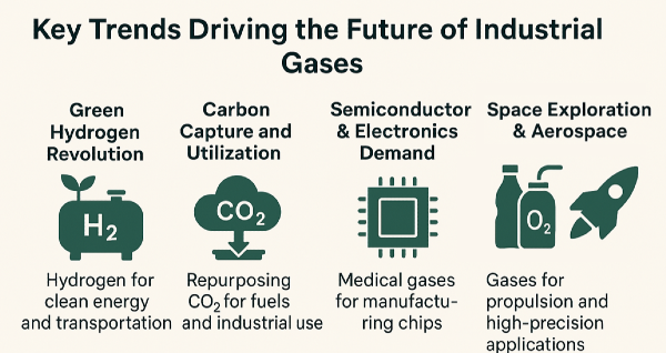 Infographic of the future of industrial gases