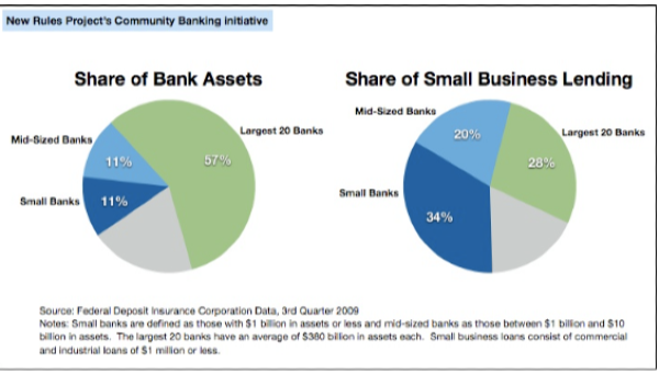 small bank assets