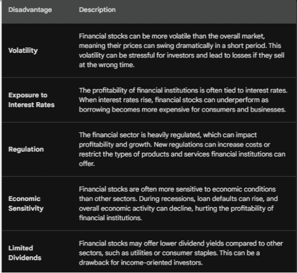 Disadvantages of Financial Stocks