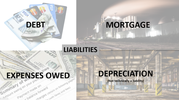 What are Liabilities?