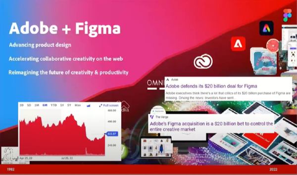 Adobe and Figma