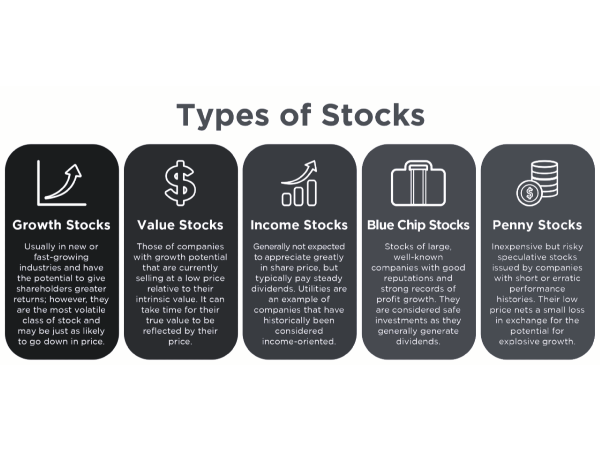 Types of Stocks for Beginners