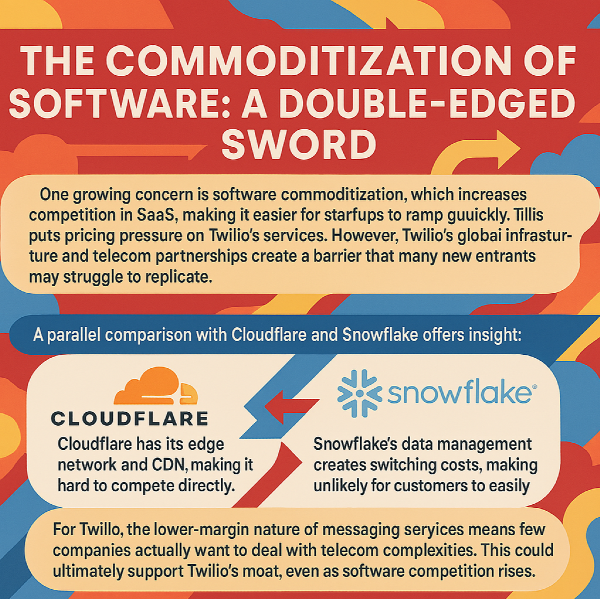 The Commoditization of Twilio Software: A Double-Edged Sword