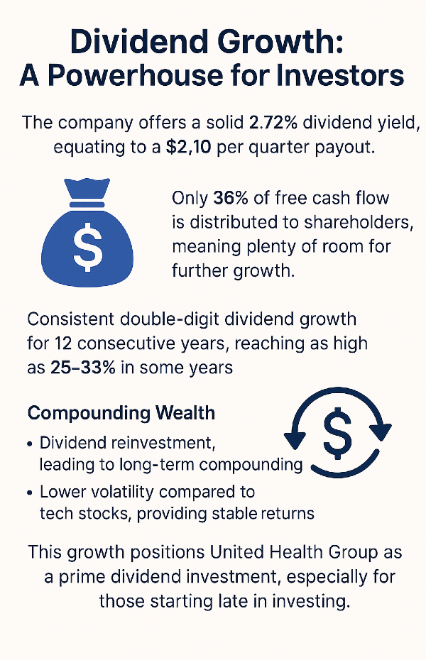 UNH dividend overview Q2 2025