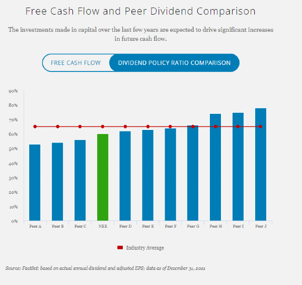 NextEra Energy Dividend Policy