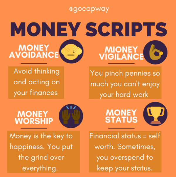 an intro to money scripts