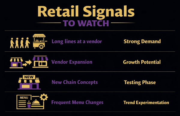 Infographic of food hall early trends
