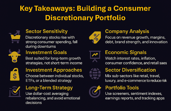 Key Takeaways: Building a Consumer Discretionary Portfolio
