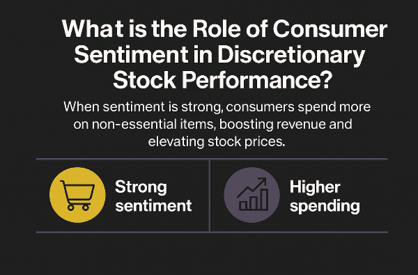 What is the Role of Consumer Sentiment in Discretionary Stock Performance?