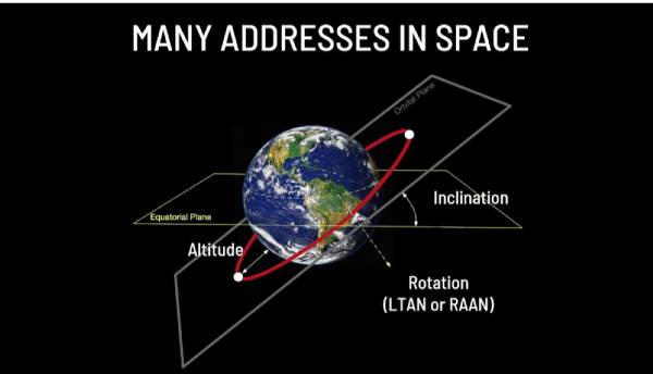 Many Addresses in Space