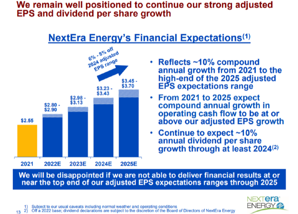 NEE Financial Expectations