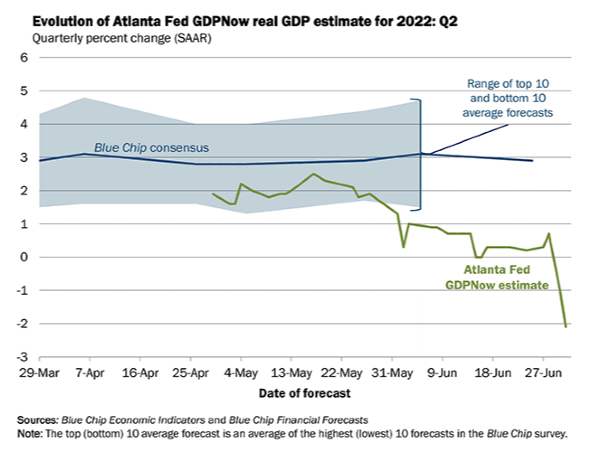 Atlanta Fed GDP estimate