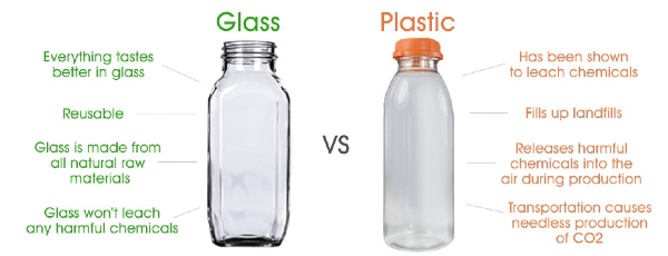 Glass Vs Plastic: Reasons Why Glass Container Is Better