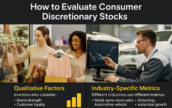How to Evaluate Consumer Discretionary Stocks