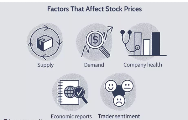 Factors that affect stock price of industrial stocks
