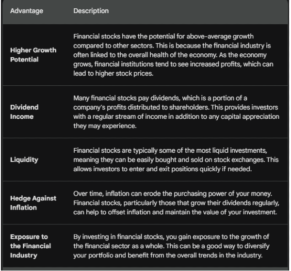 Advantages of Financial Stocks