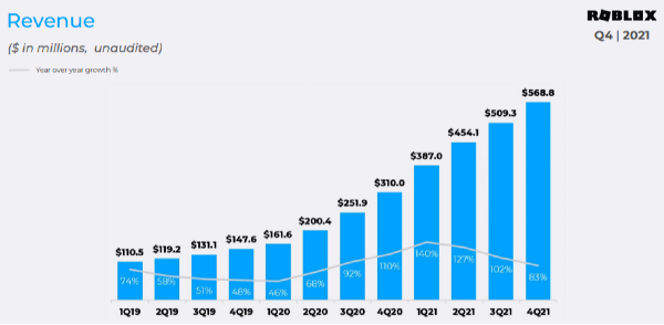 Roblox Corp (NYSE: RBLX): Will Roblox Stock Price Reach $50? - The