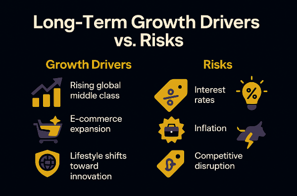 Long-Term Growth Drivers vs. Risks in Consumer Discretionary Stocks