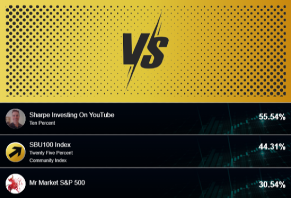 The SBU100 mirrors how we trend stock analysis, so if its not performing well, we not only adjust it, but we all adjust how StockBossUp trends stock ideas across the platform