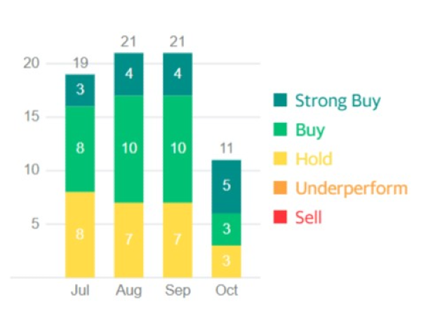 SRE Stock Forecast And The Latest Earnings Report
