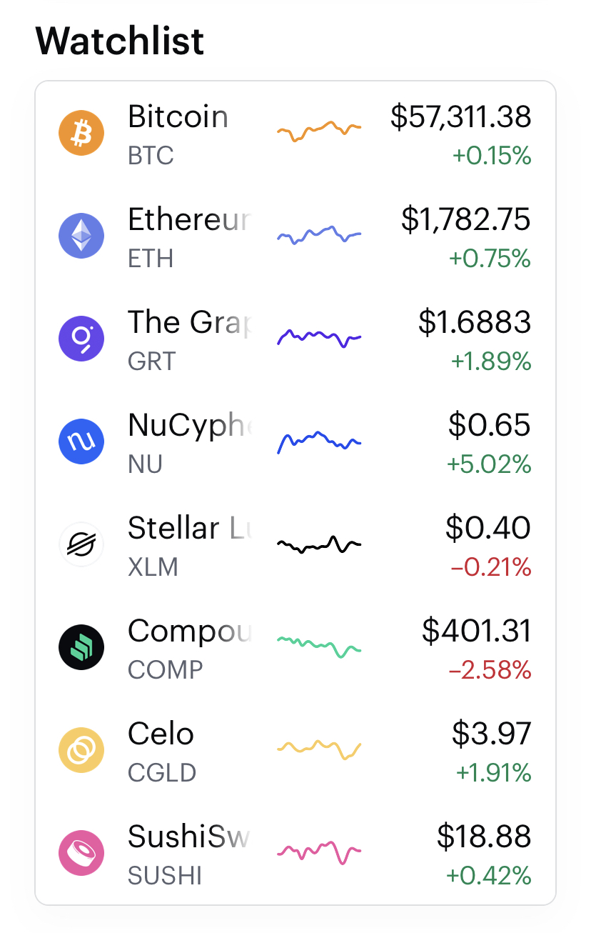 Cryptocurrency Watchlist