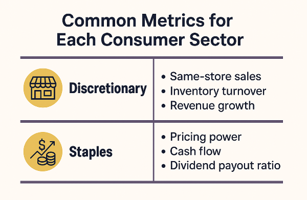 ESG and Consumer Sentiment affects on Consumer Discretionary Stocks