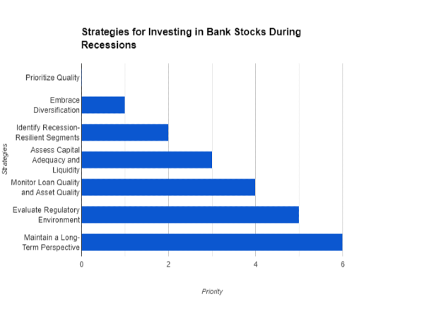 Strategies for Investing in Bank Stocks During Recessions