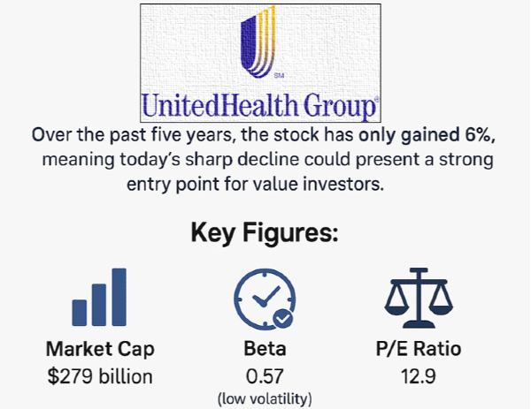 UNH financial overview Q2 2025