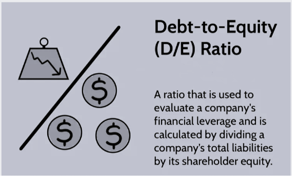 Debt-to-Equity Ratio