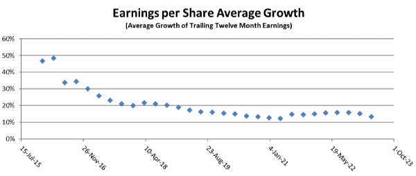 ATKR EPS average growth